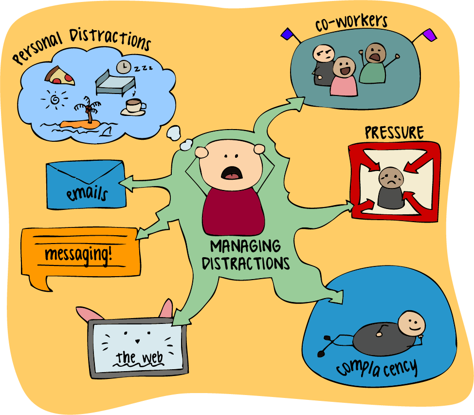 managing multiple distractions at work