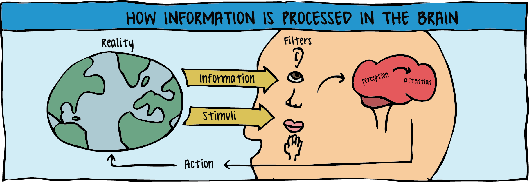 improving-observation-skills-ccmit