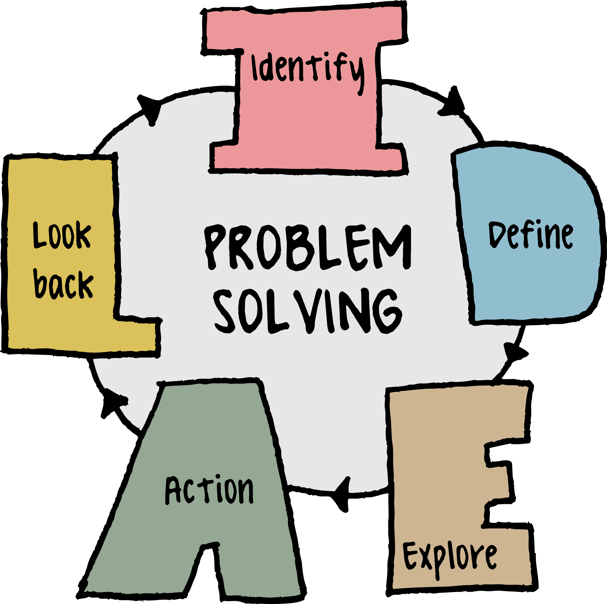 block world problem using heuristic function